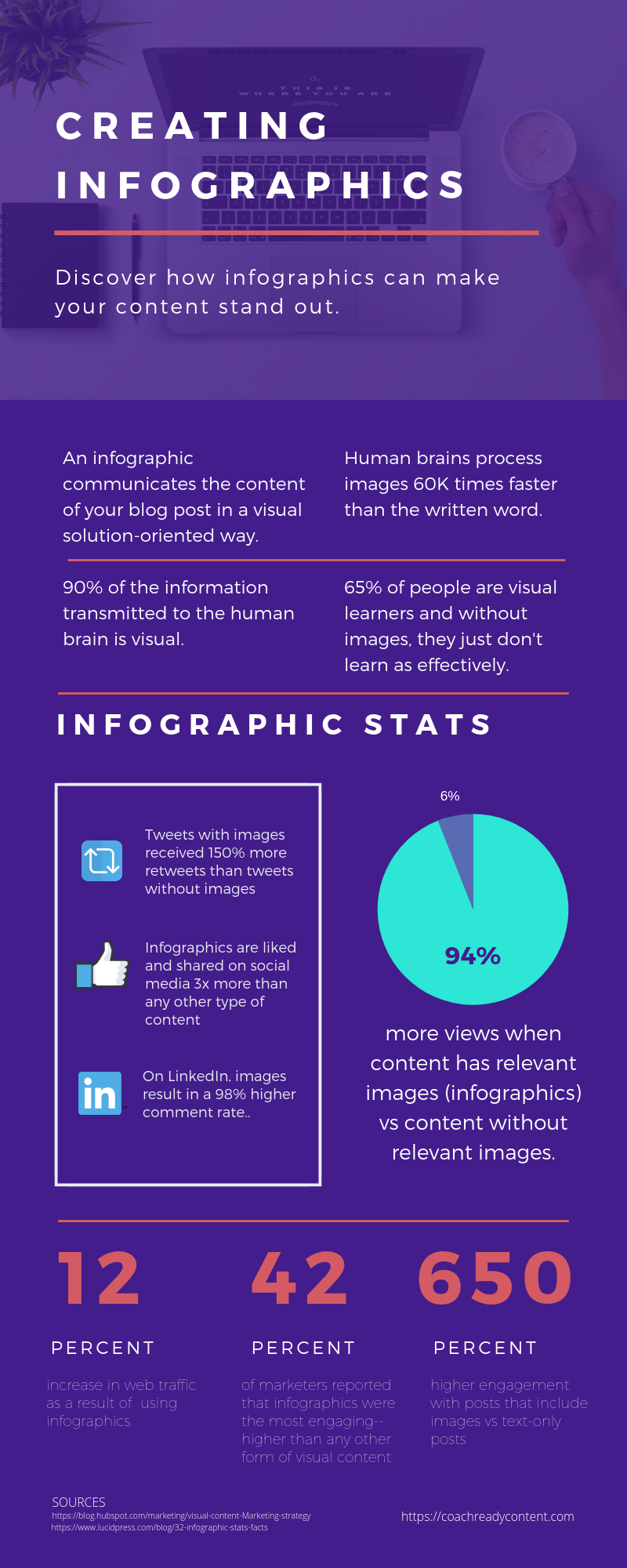 Creating Infographics